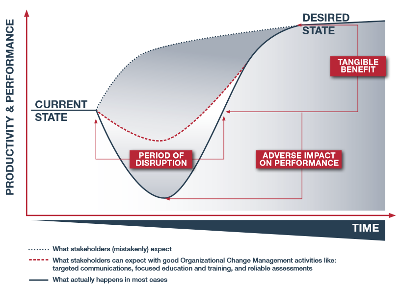 Why Companies Should Adopt Evolving Productivity Tools