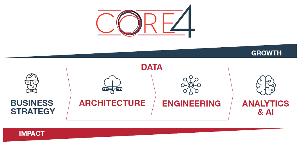 CORE4 2025 CORE4 Services