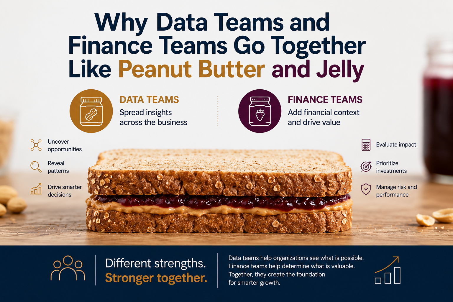 Data + Finance Teams = Peanut Butter & Jelly